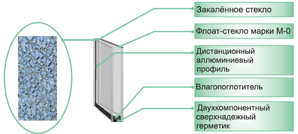 Barrier Optim