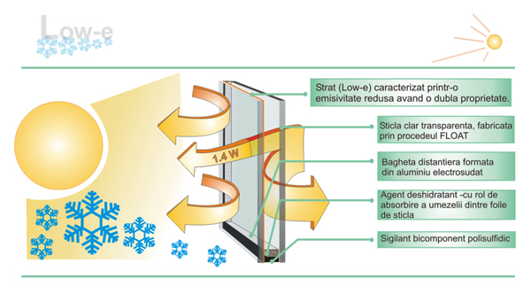 Clima Control