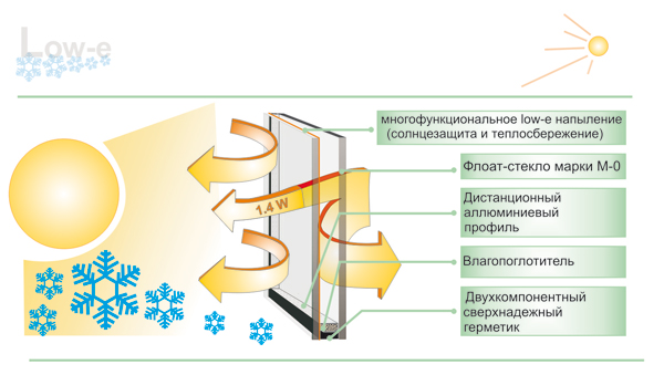 Clima Control