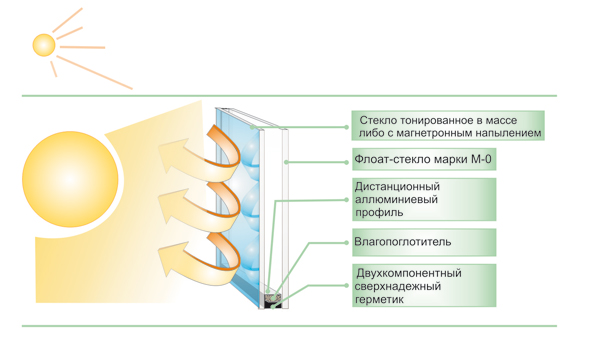 Solar Protect