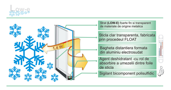 Termo Protect