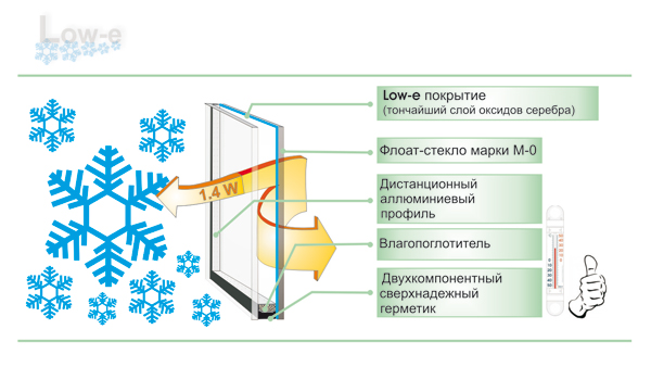 Termo Protect